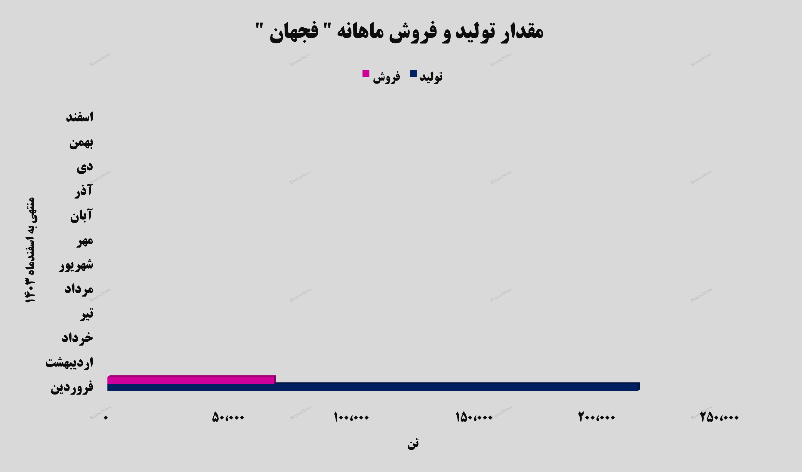رشد در تمامی مولفههای رشد در تمامی مولفههای
