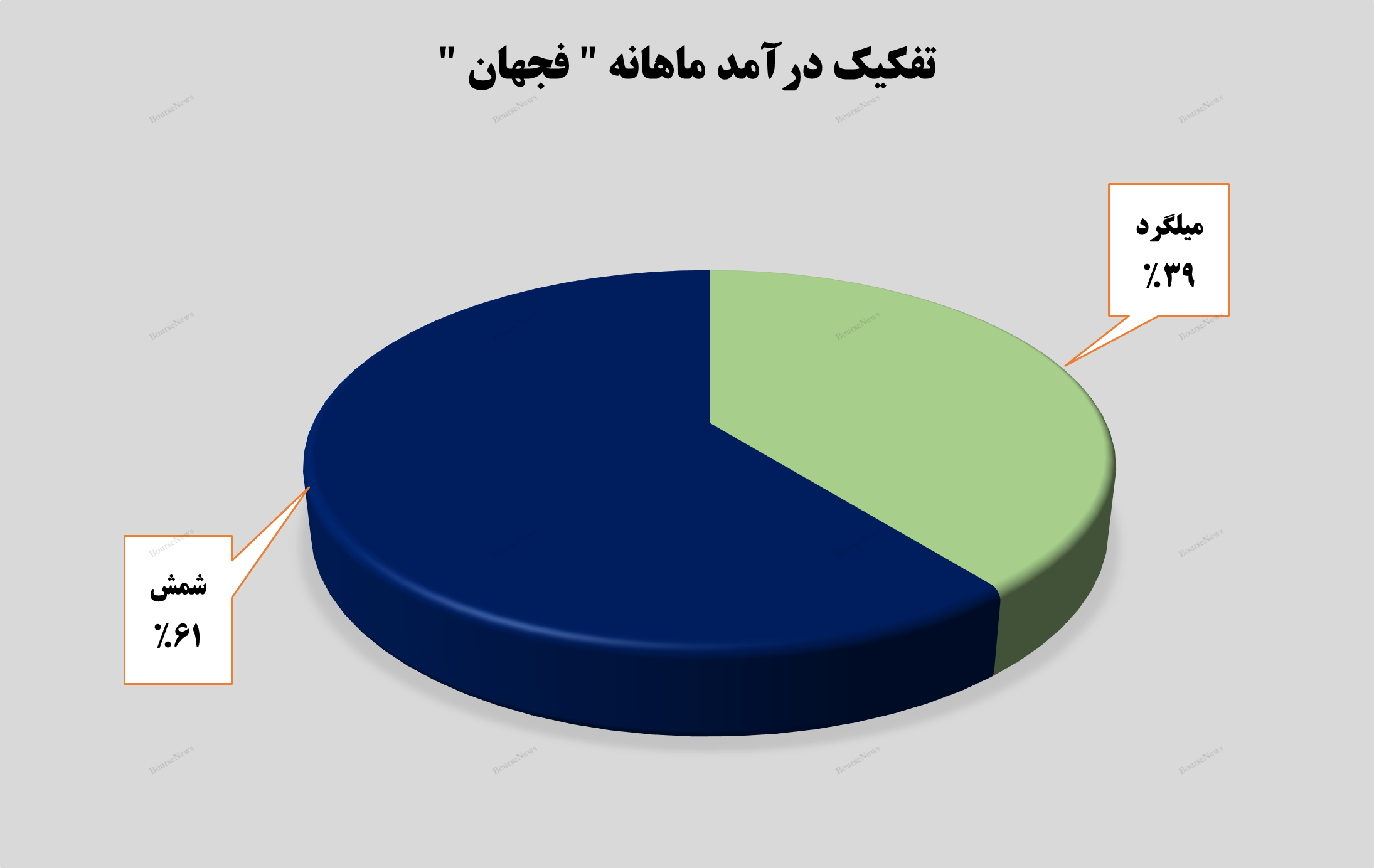 رشد در تمامی مولفههای رشد در تمامی مولفههای