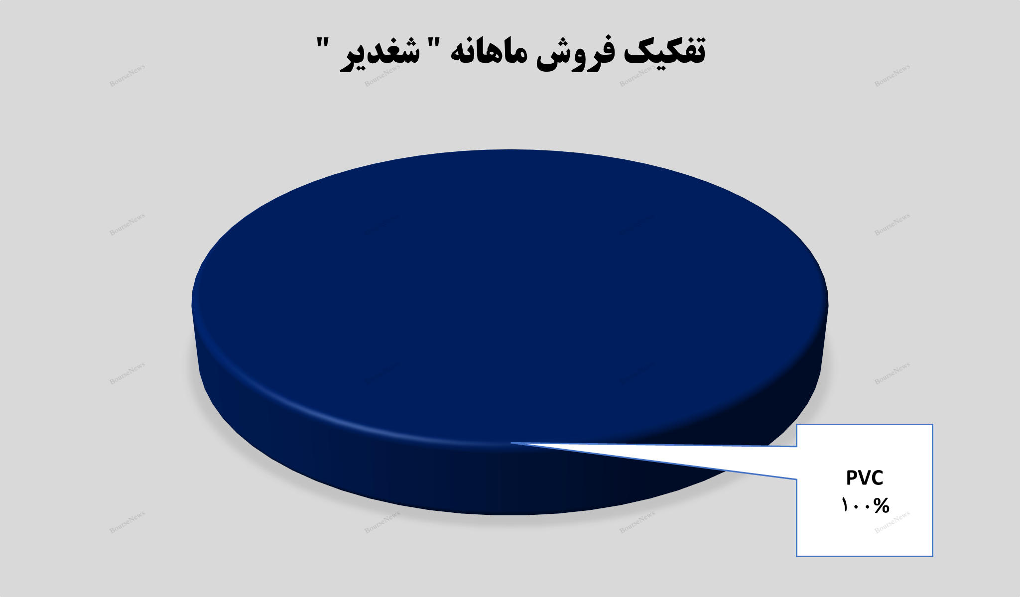 رشد ۳۳ درصدی