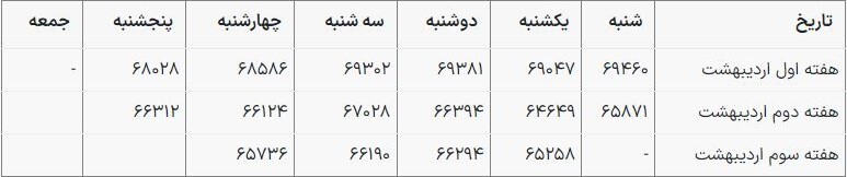 قیمت یورو امروز ۲۰ اردیبهشت ۱۴۰۳ در بازار قیمت یورو امروز ۲۰ اردیبهشت ۱۴۰۳ در بازار