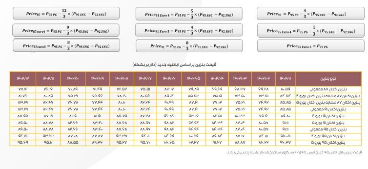 جزئیات فعالیت ۶ شرکت پالایشی پذیرفتهشده در بازار سهام جزئیات فعالیت ۶ شرکت پالایشی پذیرفتهشده در بازار سهام