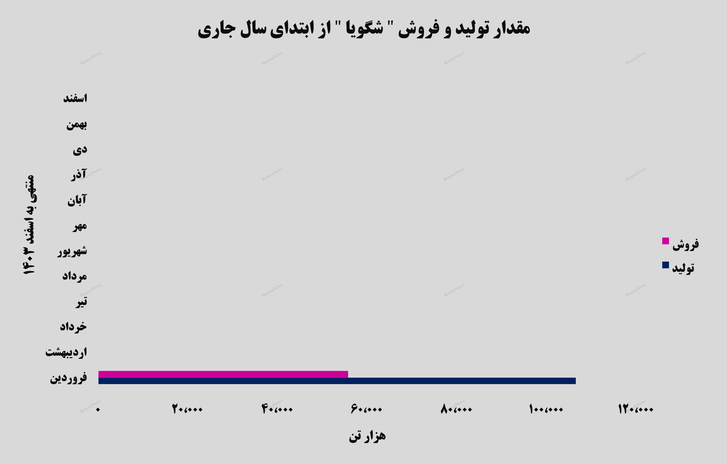حفظ روند بهوضوح در عملکرد حفظ روند بهوضوح در عملکرد