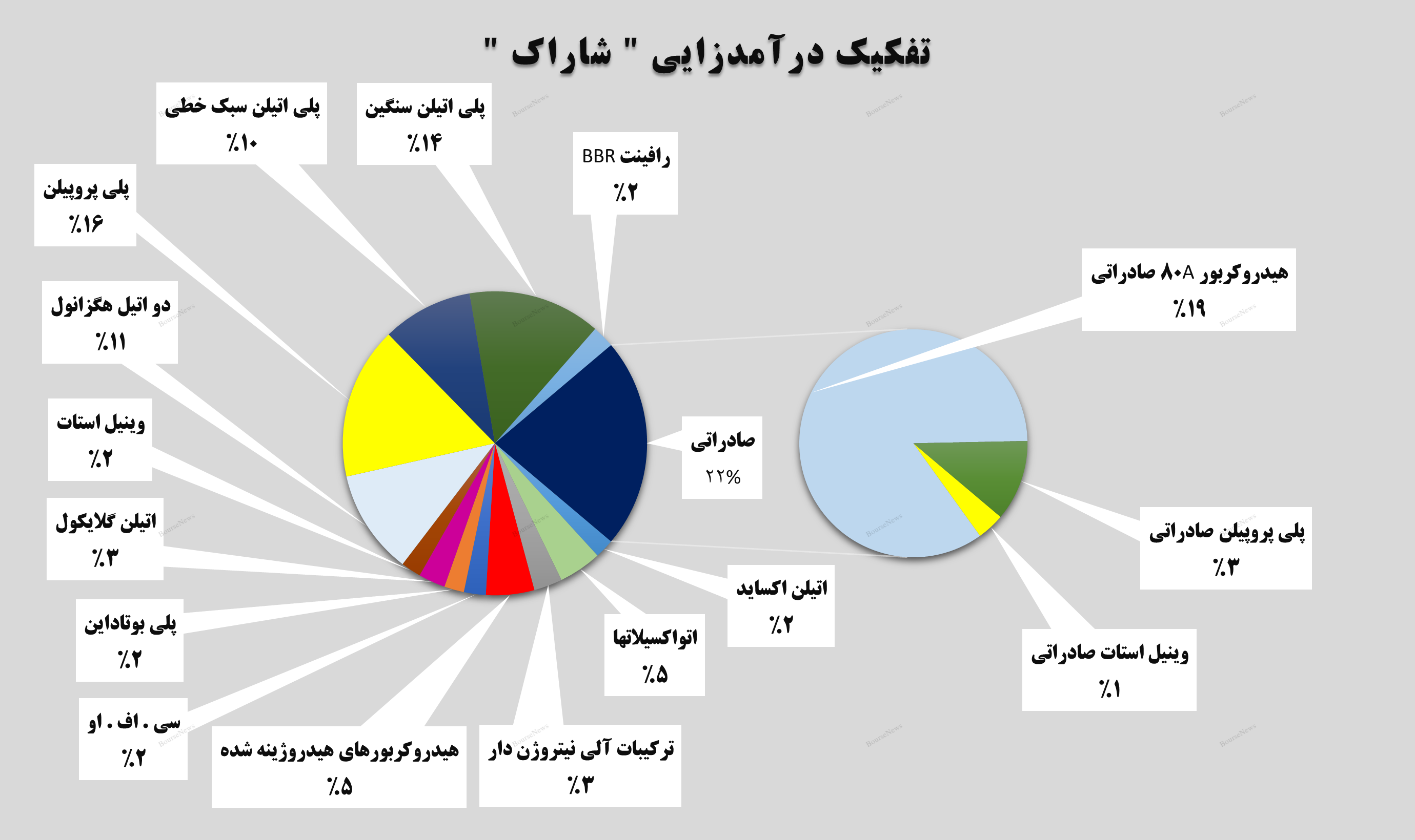 شروع پر قدرت شروع پر قدرت