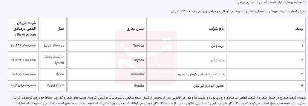 آغاز مرحله جدید ثبتنام خودروهای وارداتی از امروز + قیم آغاز مرحله جدید ثبتنام خودروهای وارداتی از امروز + قیم