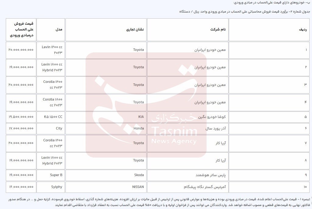 آغاز مرحله جدید ثبتنام خودروهای وارداتی از امروز + قیم آغاز مرحله جدید ثبتنام خودروهای وارداتی از امروز + قیم