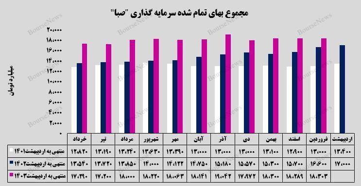 رشد ارزش بازار پرتفوی بورسی رشد ارزش بازار پرتفوی بورسی