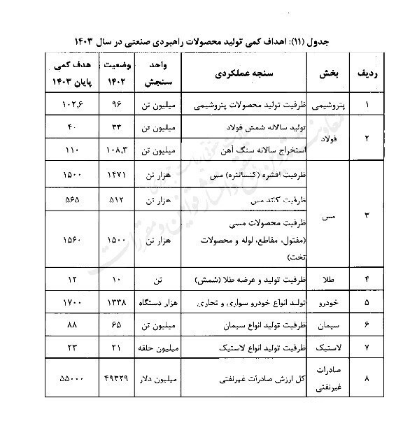 مخبر تکالیف وزارت صمت برای مخبر تکالیف وزارت صمت برای