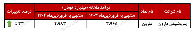آغازی شیرین برای آغازی شیرین برای