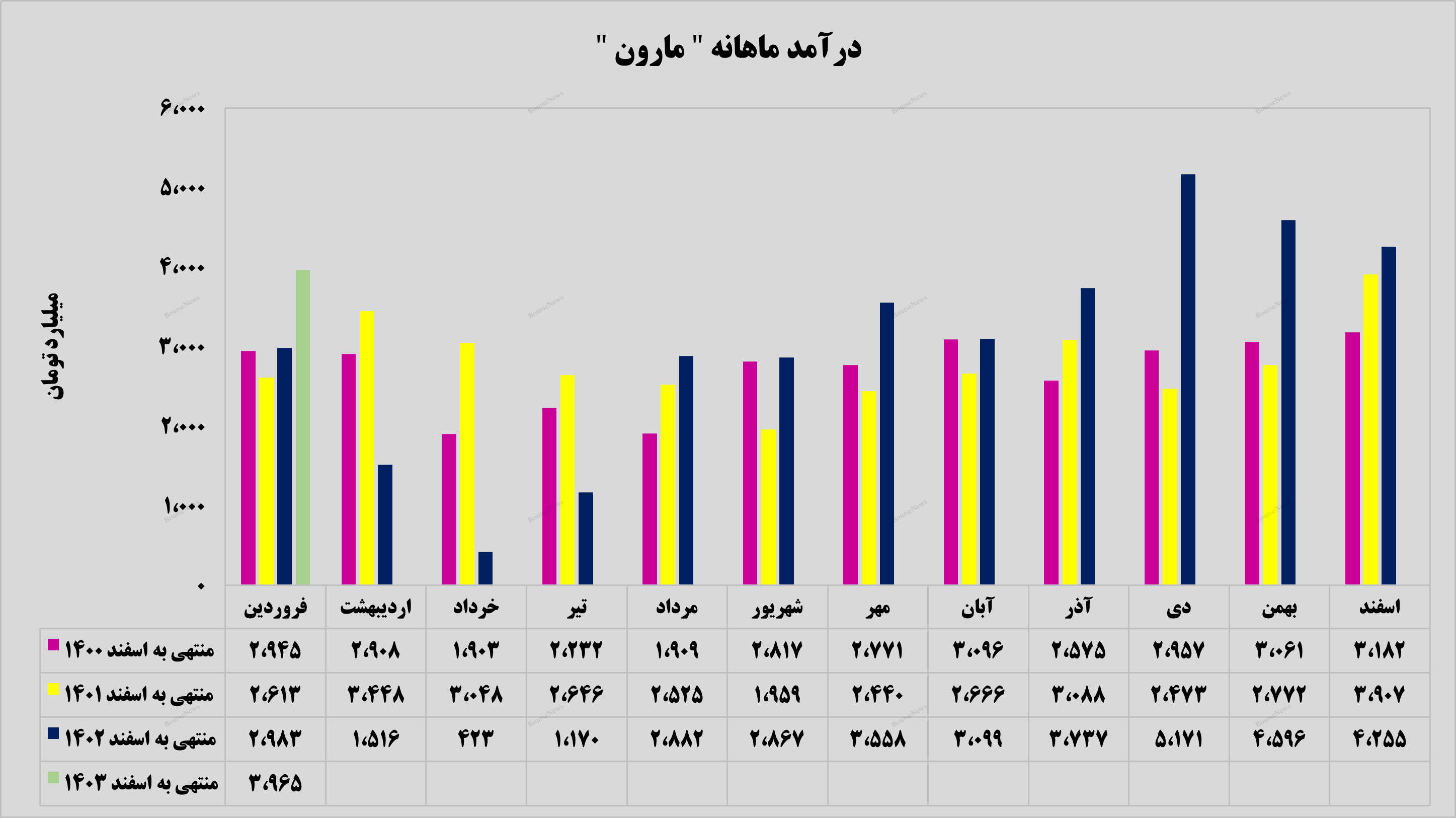 آغازی شیرین برای آغازی شیرین برای