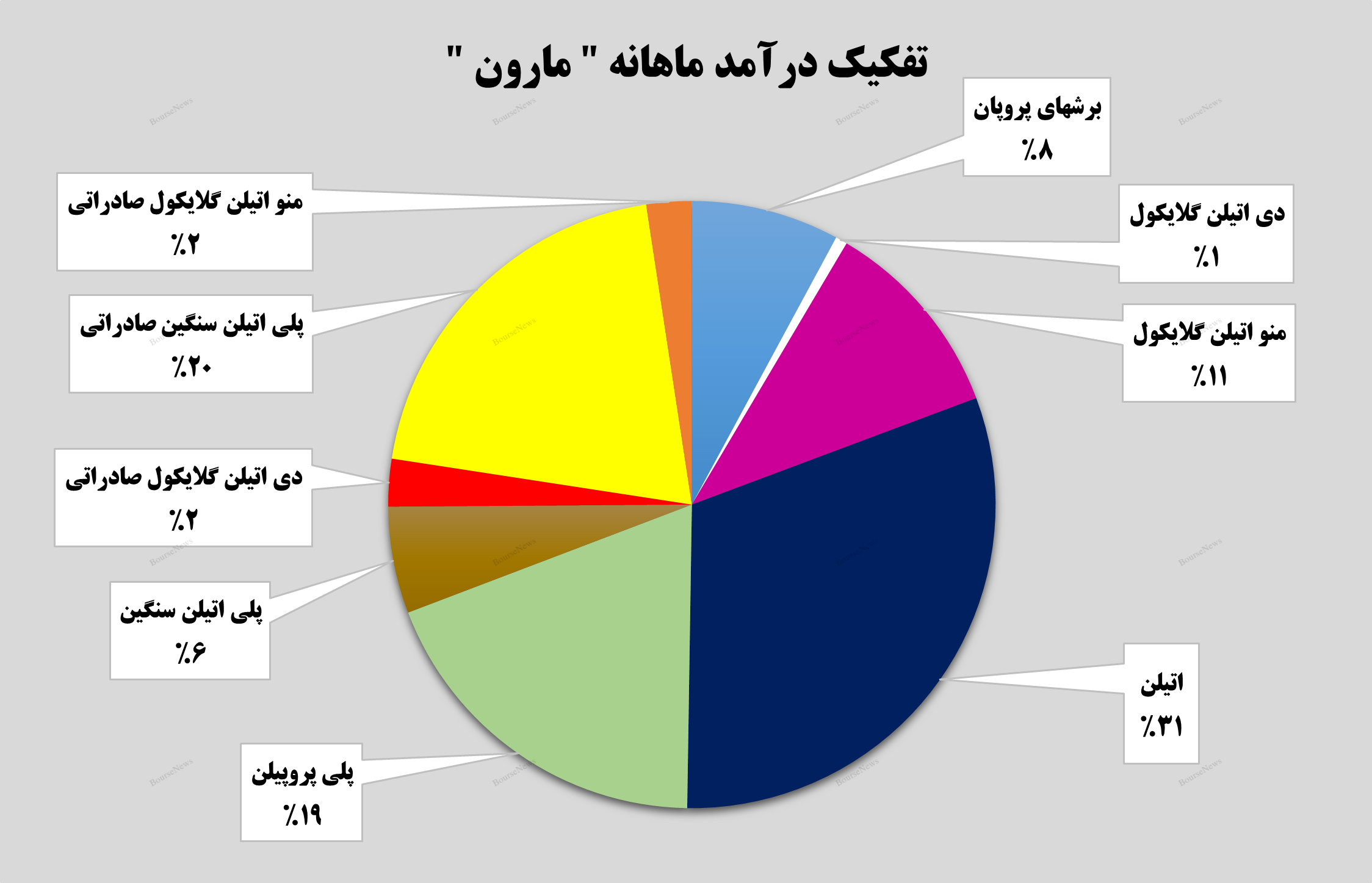 آغازی شیرین برای آغازی شیرین برای