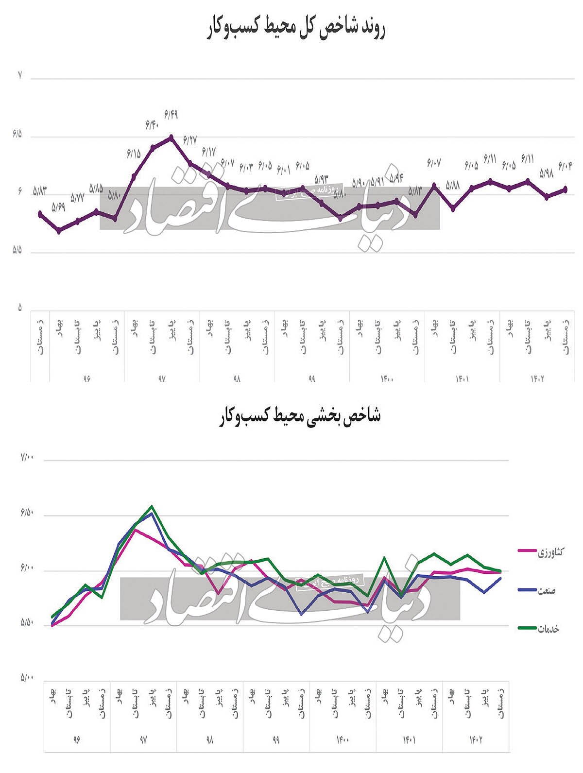 افت ظرفیت تولید بنگاهها افت ظرفیت تولید بنگاهها