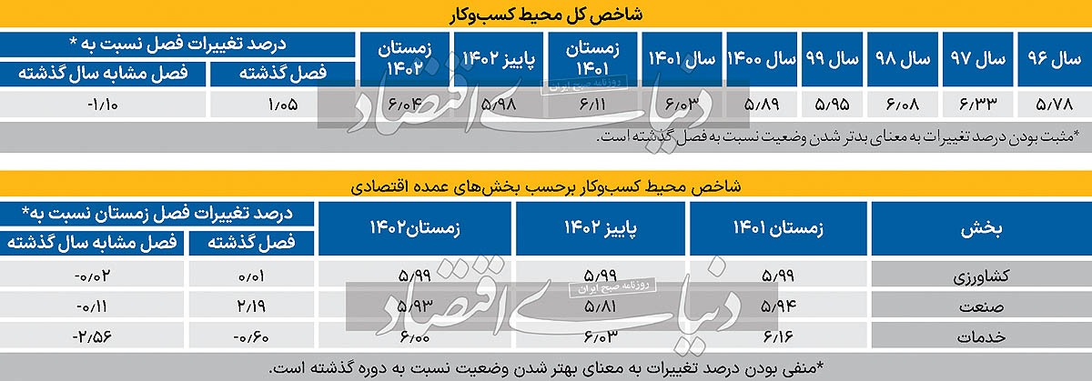افت ظرفیت تولید بنگاهها افت ظرفیت تولید بنگاهها