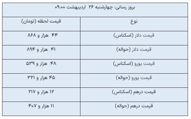 دلار مبادلهای ثابت ماند/ یورو رشد کرد دلار مبادلهای ثابت ماند/ یورو رشد کرد