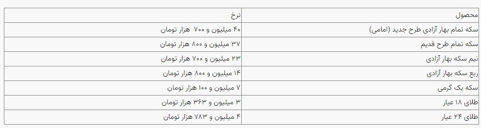 قیمت سکه و طلا در بازار آزاد ۲۶ اردیبهشت ماه قیمت سکه و طلا در بازار آزاد ۲۶ اردیبهشت ماه