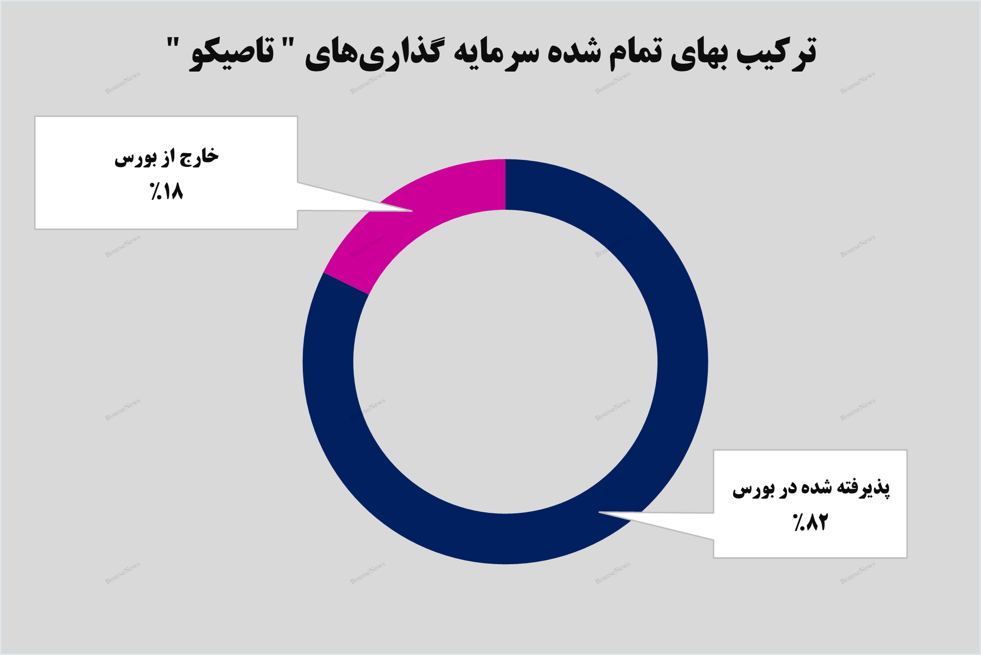 درآمد ۴۳ میلیارد تومانی درآمد ۴۳ میلیارد تومانی