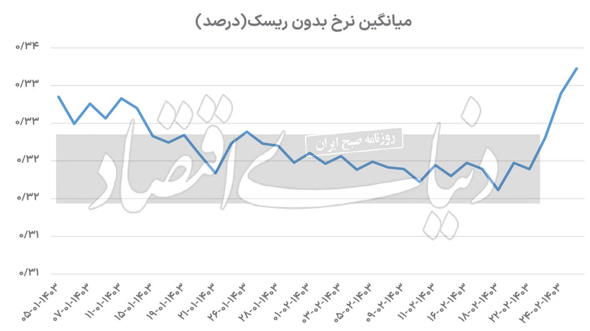 سبز بیرمق شاخص کل سبز بیرمق شاخص کل