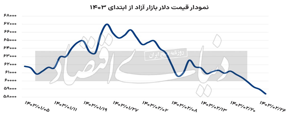 صبر استراتژیک خریداران ارزی صبر استراتژیک خریداران ارزی