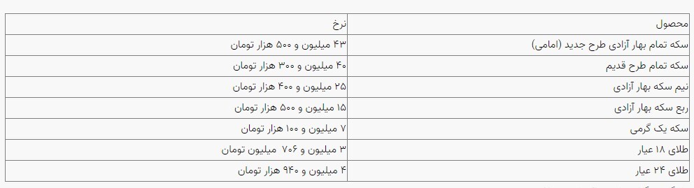 قیمت سکه و طلا در بازار آزاد ۰۳ اردیبهشت ماه قیمت سکه و طلا در بازار آزاد ۰۳ اردیبهشت ماه