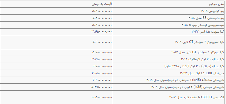 قیمت خودرو در بازار آزاد دوشنبه ۳ اردیبهشتماه قیمت خودرو در بازار آزاد دوشنبه ۳ اردیبهشتماه