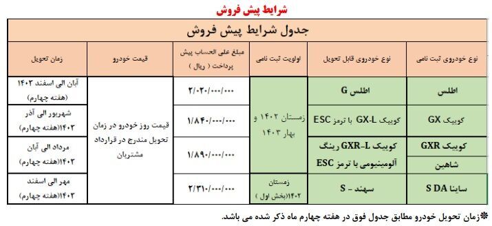 طرح پیش‌فروش محصولات سایپا (اردیبهشت ۱۴۰۳)