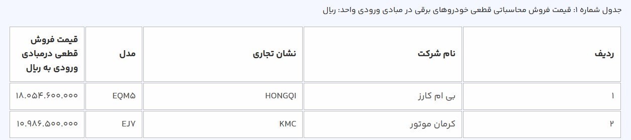 قیمت قطعی ۲ خودروی برقی وارداتی اعلام شد+ جدول قیمت قطعی ۲ خودروی برقی وارداتی اعلام شد+ جدول