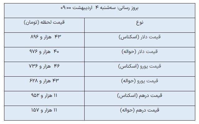افزایش قیمت دلار مبادله‌ای/دلارحواله به ۴۱هزارتومان نزدیک شد