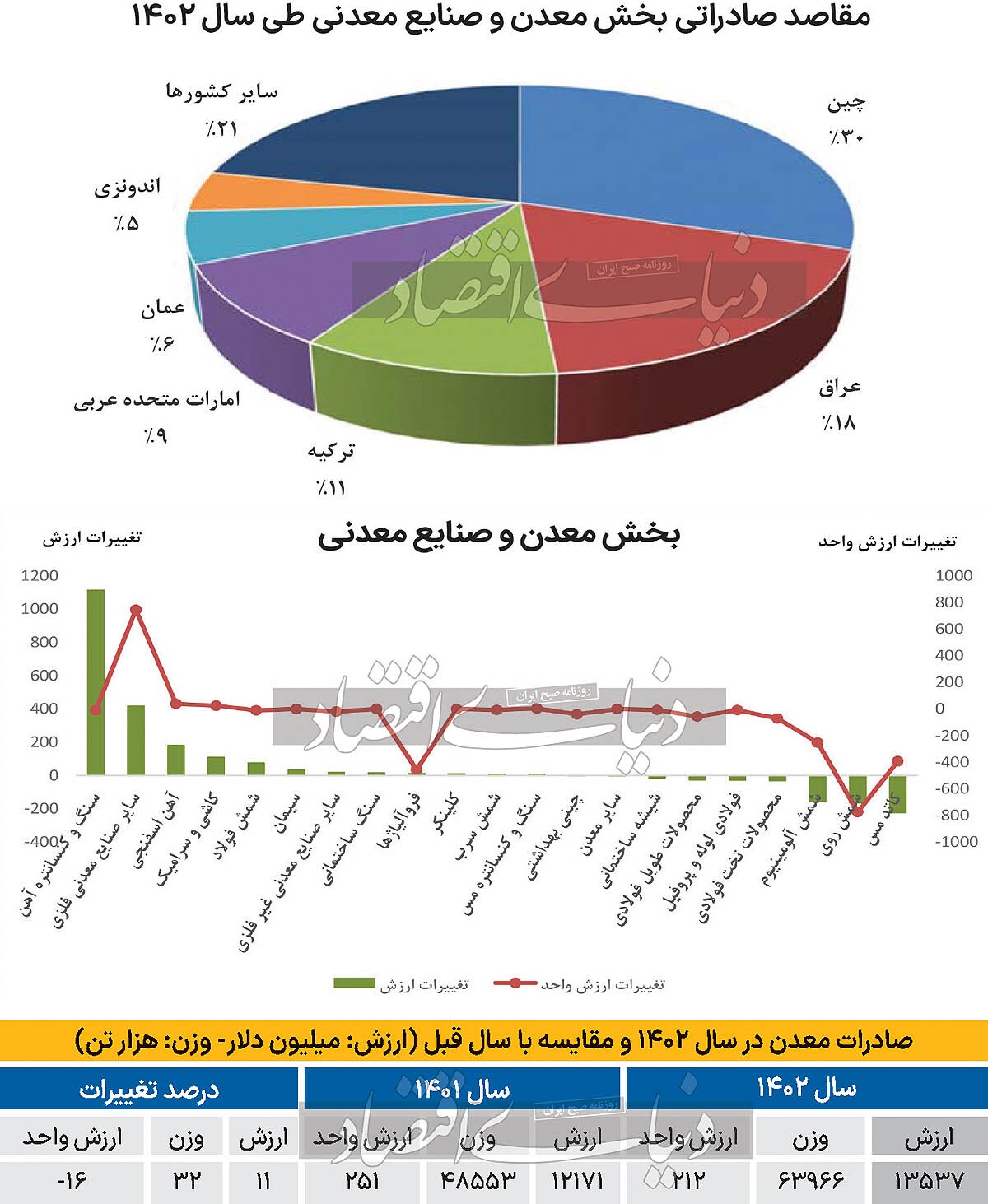 شرکای تجاری معدنی در ۱۴۰۲ شرکای تجاری معدنی در ۱۴۰۲