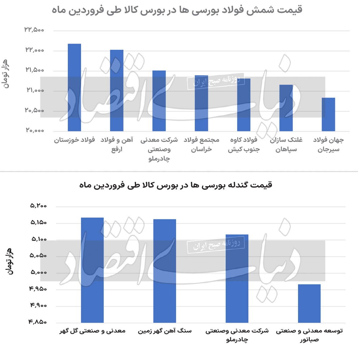 موتور محرک فولادی‏‏‌ها در تالار نقره‏‏‌ای