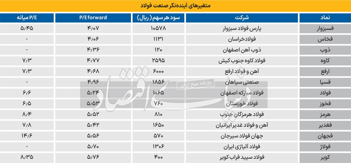 موتور محرک فولادی‏‏‌ها در تالار نقره‏‏‌ای