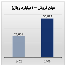 آریا آریا