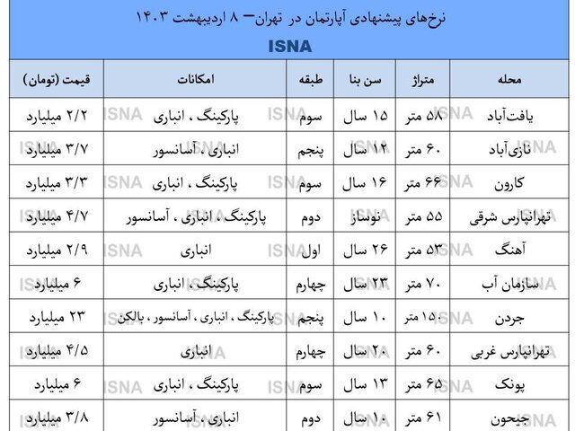 دلالان از بازار مسکن راضی نیستند! دلالان از بازار مسکن راضی نیستند!