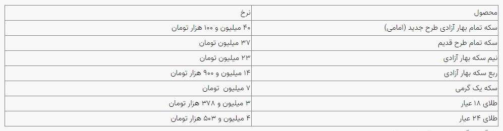 قیمت سکه و طلا در بازار آزاد یکم خرداد ماه قیمت سکه و طلا در بازار آزاد یکم خرداد ماه