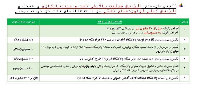 افزایش کیفی فرآوردههای نفتی در پالایشگاههای نفت در دولت مردمی افزایش کیفی فرآوردههای نفتی در پالایشگاههای نفت در دولت مردمی