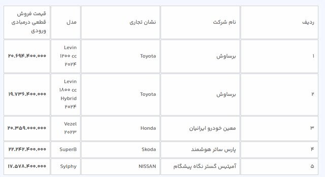 مهلت ثبت‌ نام خودرو‌های وارداتی یک روز تمدید شد