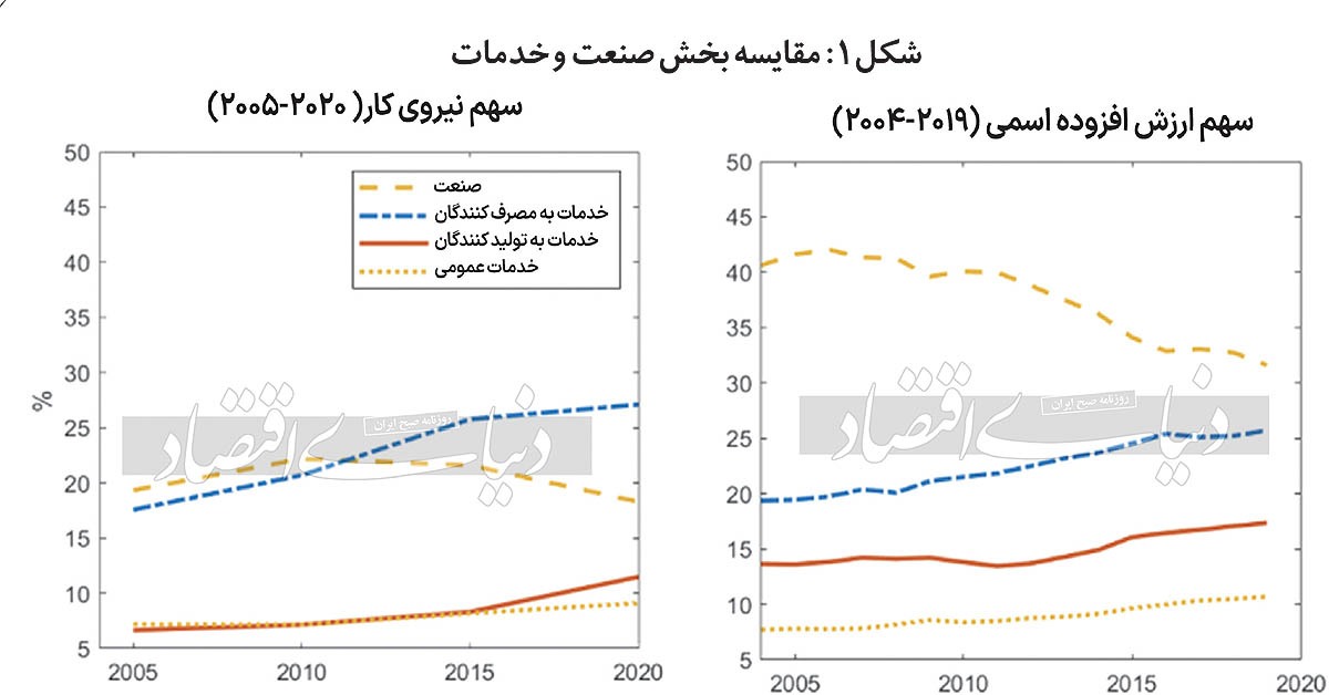معجزه بخش خدمات در چین معجزه بخش خدمات در چین