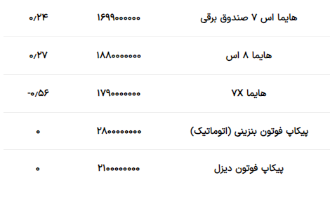 قیمت محصولات ایران خودرو امروز ۱۳ خرداد ۱۴۰۳ + جدول