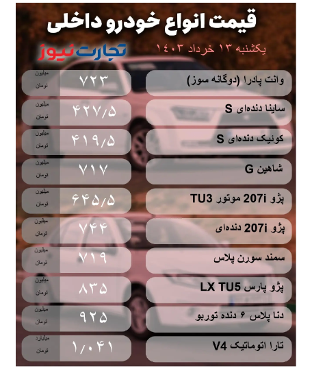 قیمت خودرو امروز یکشنبه ۱۳ خرداد ۱۴۰۳/ کدام خودروها نوسان دارند؟ قیمت خودرو امروز یکشنبه ۱۳ خرداد ۱۴۰۳/ کدام خودروها نوسان دارند؟