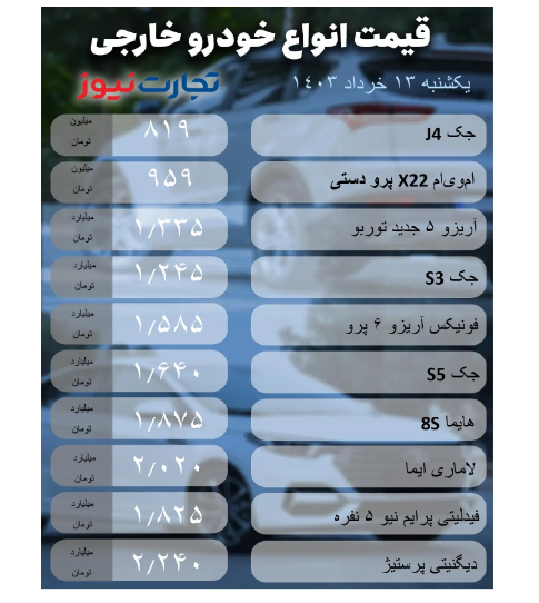 قیمت خودرو امروز یکشنبه ۱۳ خرداد ۱۴۰۳/ کدام خودروها نوسان دارند؟ قیمت خودرو امروز یکشنبه ۱۳ خرداد ۱۴۰۳/ کدام خودروها نوسان دارند؟