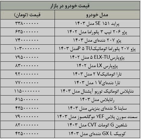 قیمت خودرو امروز ۱۷ خرداد/ تداوم ثبات قیمتها+ جدول قیمت خودرو امروز ۱۷ خرداد/ تداوم ثبات قیمتها+ جدول