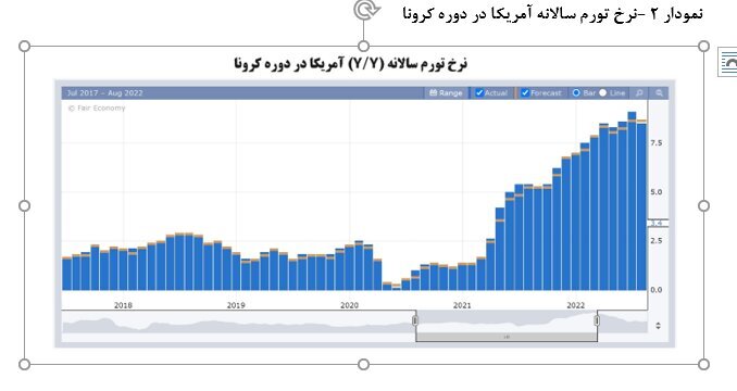 تاثیر مثبت کاهش نرخ بهره بر کامودیتیها و بازار سرمایه تاثیر مثبت کاهش نرخ بهره بر کامودیتیها و بازار سرمایه