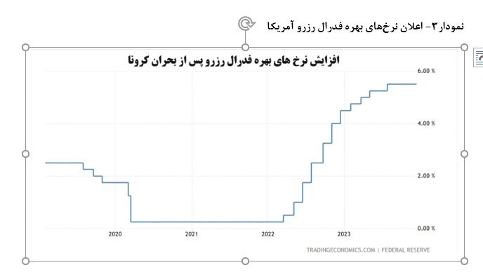 تاثیر مثبت کاهش نرخ بهره بر کامودیتیها و بازار سرمایه تاثیر مثبت کاهش نرخ بهره بر کامودیتیها و بازار سرمایه