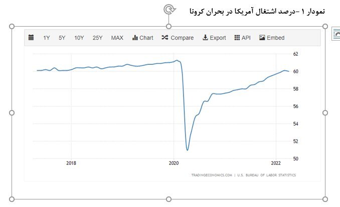 تاثیر مثبت کاهش نرخ بهره بر کامودیتیها و بازار سرمایه تاثیر مثبت کاهش نرخ بهره بر کامودیتیها و بازار سرمایه