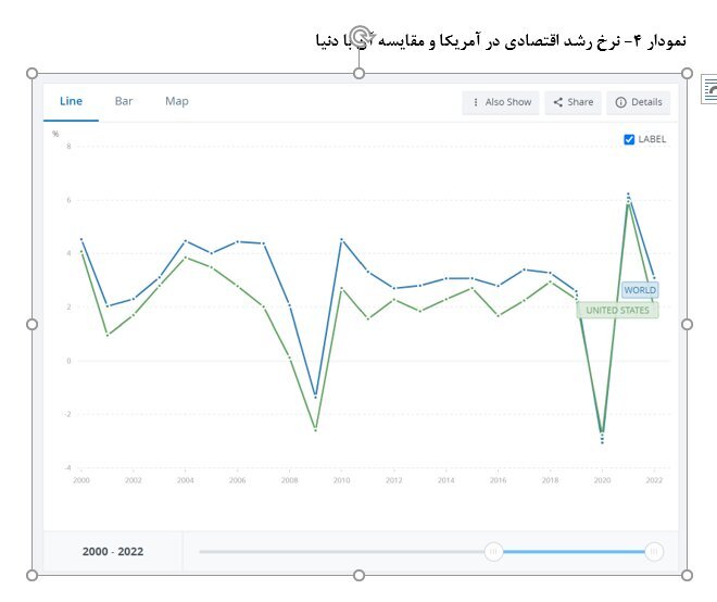 تاثیر مثبت کاهش نرخ بهره بر کامودیتیها و بازار سرمایه تاثیر مثبت کاهش نرخ بهره بر کامودیتیها و بازار سرمایه