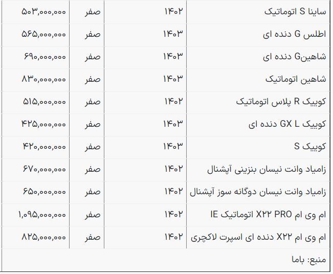 قیمت جدید محصولات ایران خودرو و سایپا + جدول خردادماه قیمت جدید محصولات ایران خودرو و سایپا + جدول خردادماه