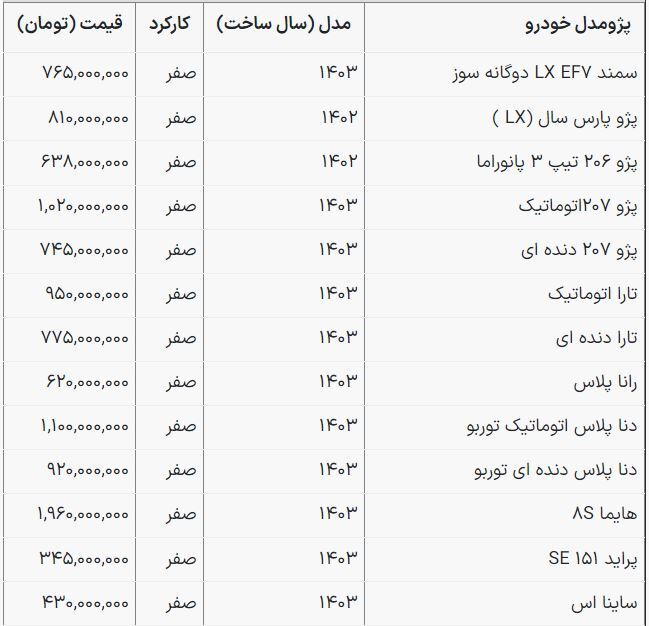 قیمت جدید محصولات ایران خودرو و سایپا + جدول خردادماه قیمت جدید محصولات ایران خودرو و سایپا + جدول خردادماه
