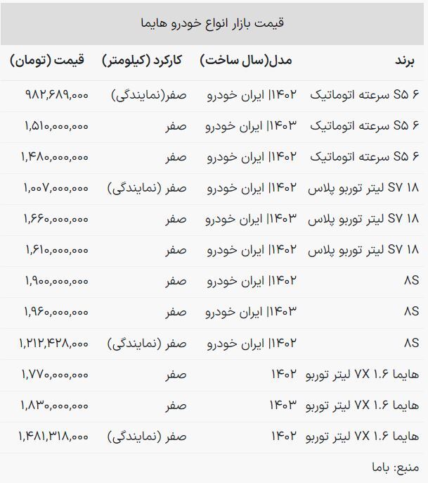 قیمت شاسیبلند ایران خودرو کاهش یافت + جدول قیمت شاسیبلند ایران خودرو کاهش یافت + جدول