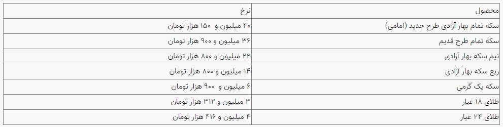 قیمت سکه و طلا در بازار آزاد ۲۲ خردادماه ۱۴۰۳ قیمت سکه و طلا در بازار آزاد ۲۲ خردادماه ۱۴۰۳