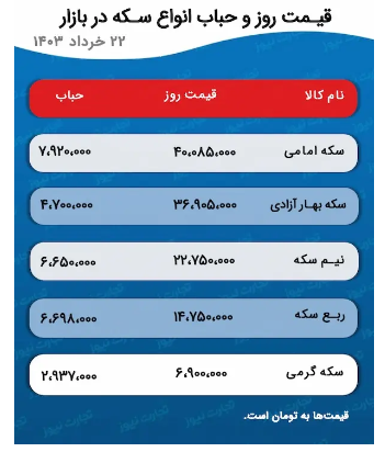 پیش بینی قیمت طلا و سکه ۲۳ خرداد ۱۴۰۳/ بلاتکلیفی دلار به بازار طلا سرایت کرد پیش بینی قیمت طلا و سکه ۲۳ خرداد ۱۴۰۳/ بلاتکلیفی دلار به بازار طلا سرایت کرد