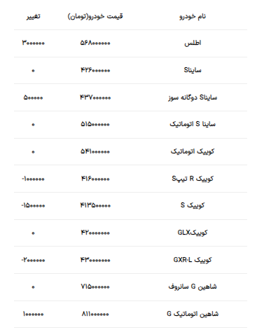 قیمت محصولات سایپا امروز ۲۲ خرداد ۱۴۰۳ + جدول قیمت محصولات سایپا امروز ۲۲ خرداد ۱۴۰۳ + جدول