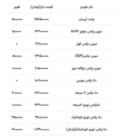 قیمت محصولات ایرانخودرو امروز ۲۲ خرداد۱۴۰۳ +جدول قیمت محصولات ایرانخودرو امروز ۲۲ خرداد۱۴۰۳ +جدول